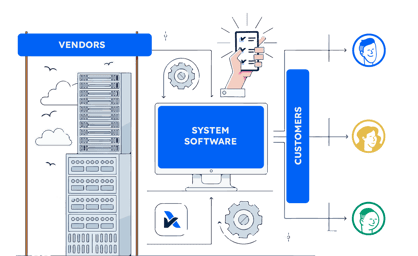 Boundaries of the system