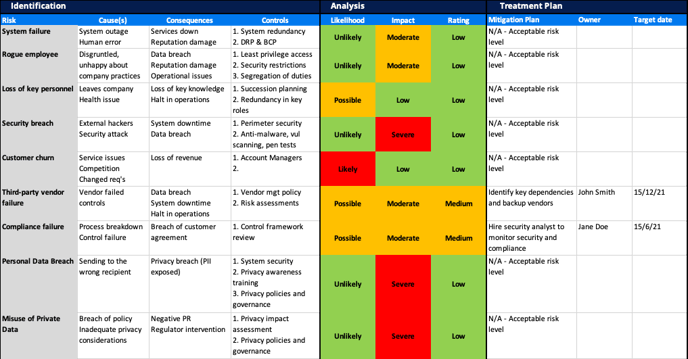 Risk Register